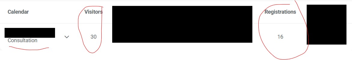 Calendar showing 30 visitors and 16 booked registrations